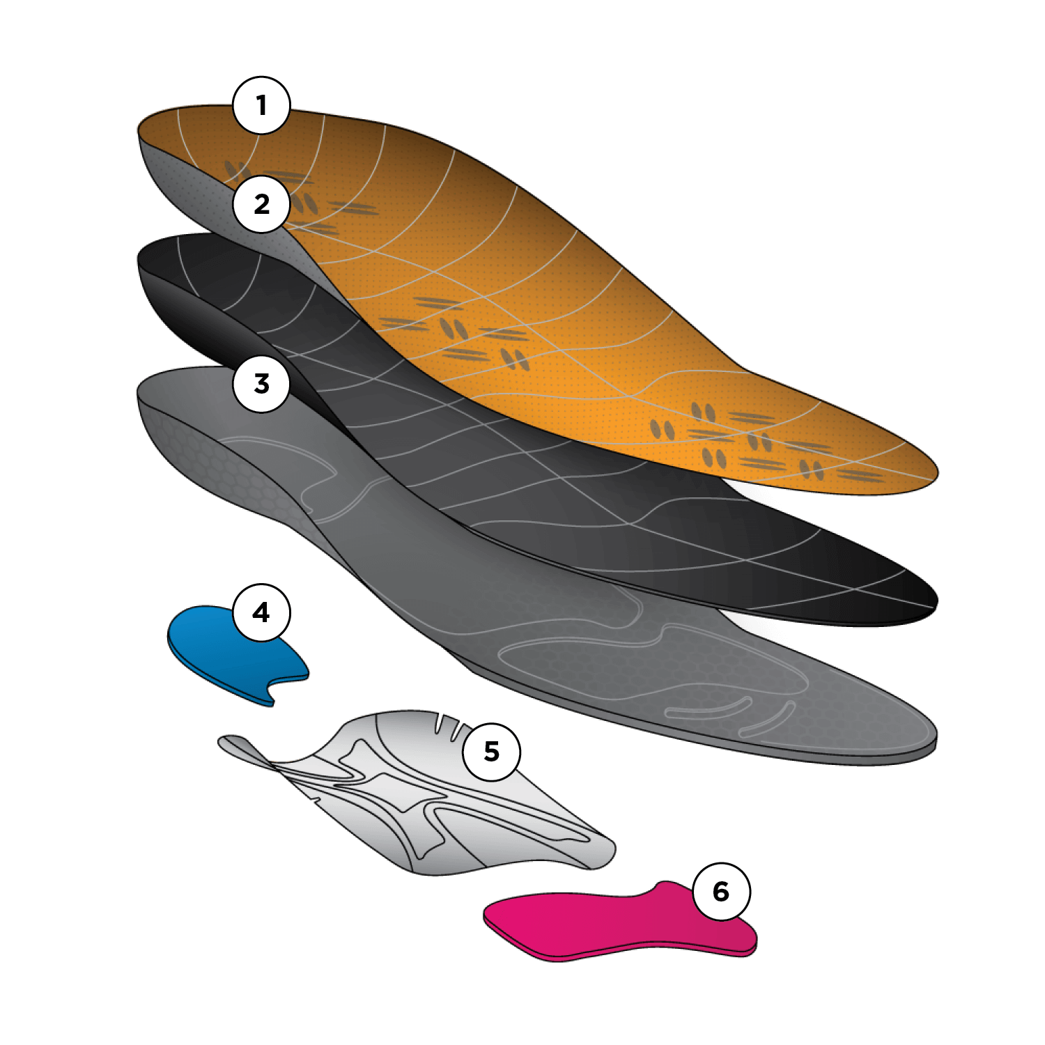 Currexsole Dynamic Insole High Profile