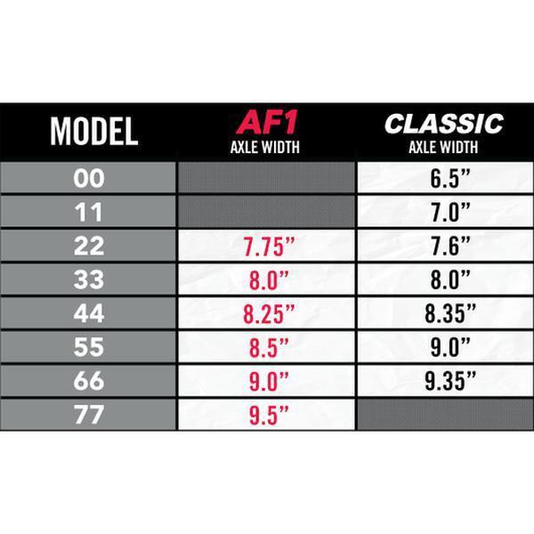 Ace AF1 Truck 55 / 8.5 Polished