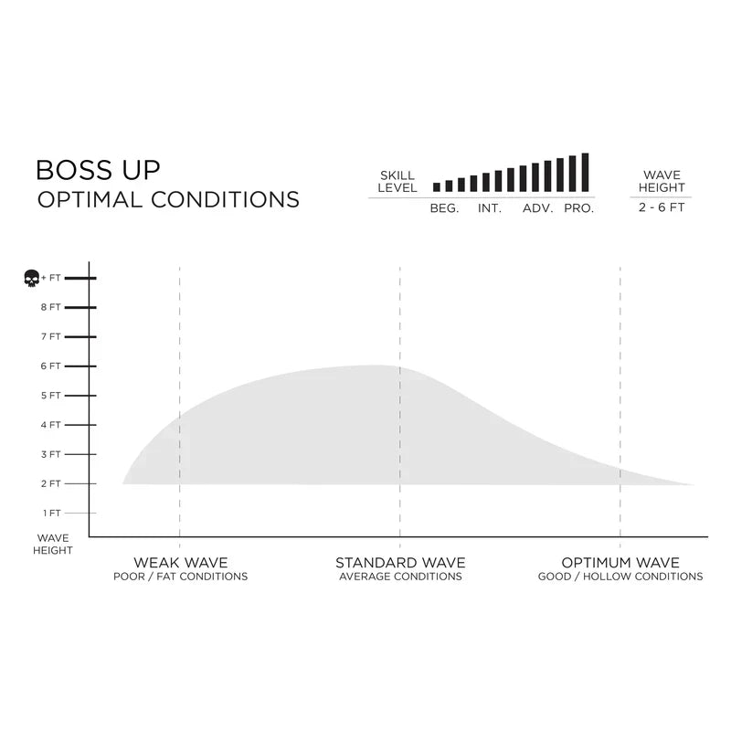 Slater Designs Boss Up I-Bolic