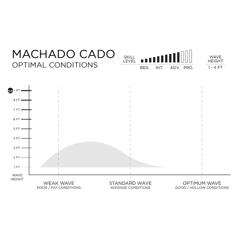 Machadocado By Rob Machado