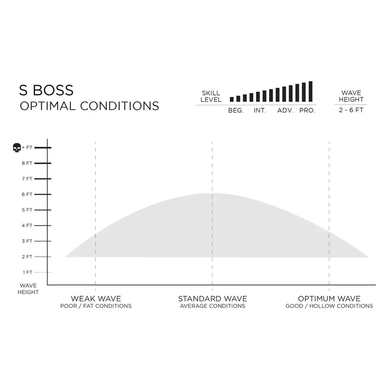Slater Designs S Boss I-Bolic
