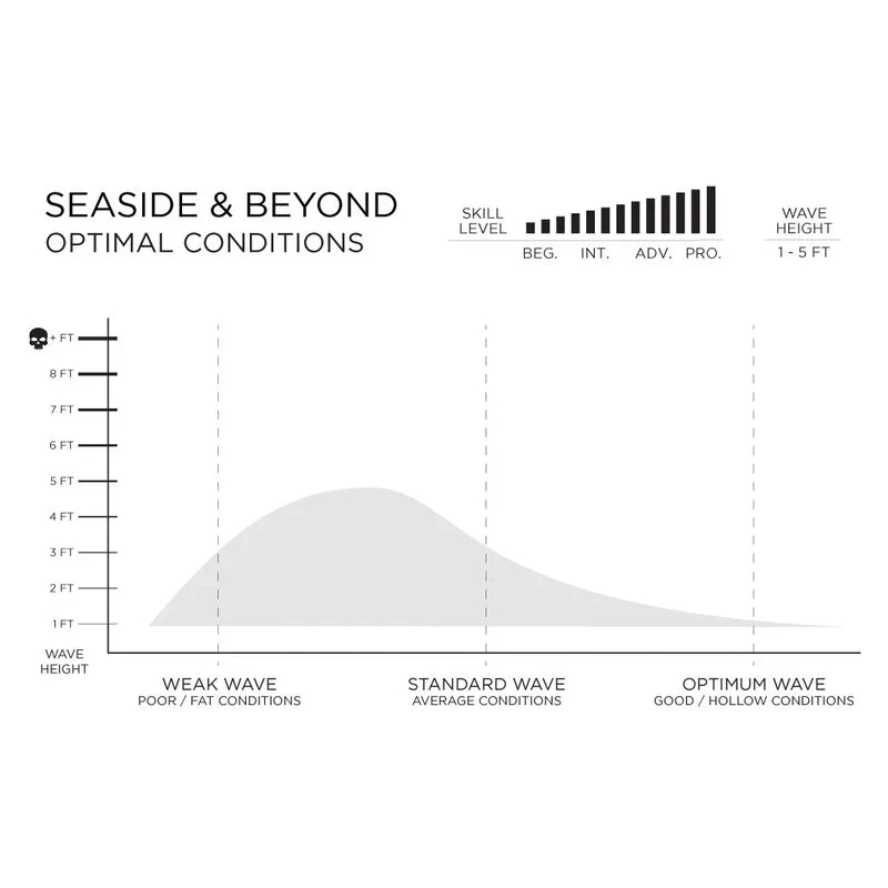 Seaside & Beyond Volcanic By Rob Machado