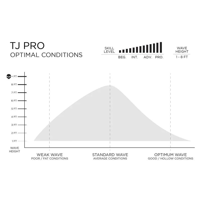 Taylor Jensen Pro Volcanic