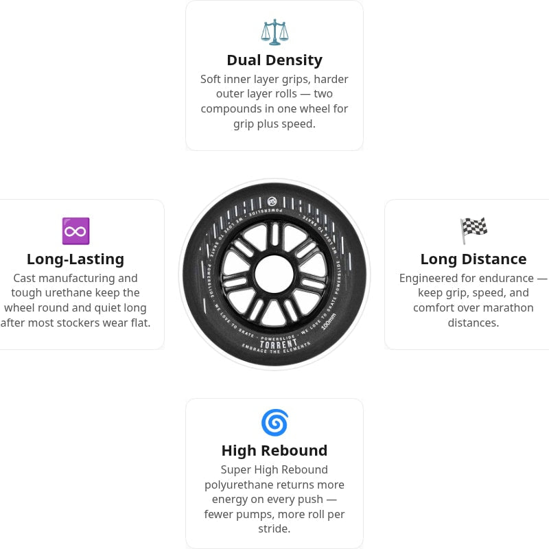 Powerslide Torrent Rain 80A Wheels