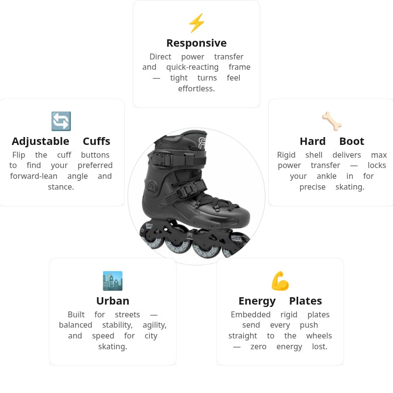 FR 1 80 Black Skates