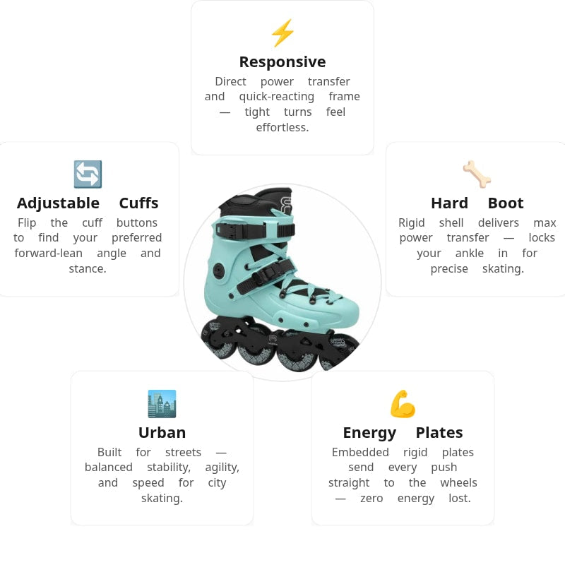 FR 1 80 Light Blue Skates
