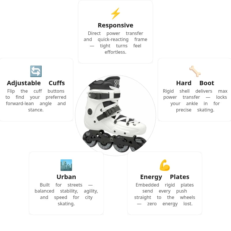 FR 1 80 White Skates