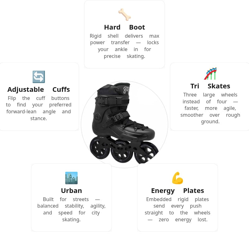 FR 1 310 Black Skates