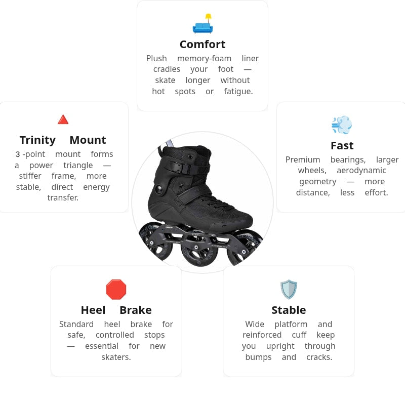 🔥🔥🔥Powerslide Swell Triple Black 110 Trinity Skates