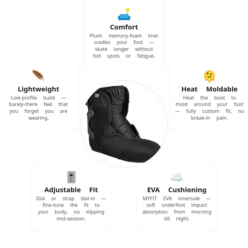 MyFit 2nd Skin Dual Fit Liners