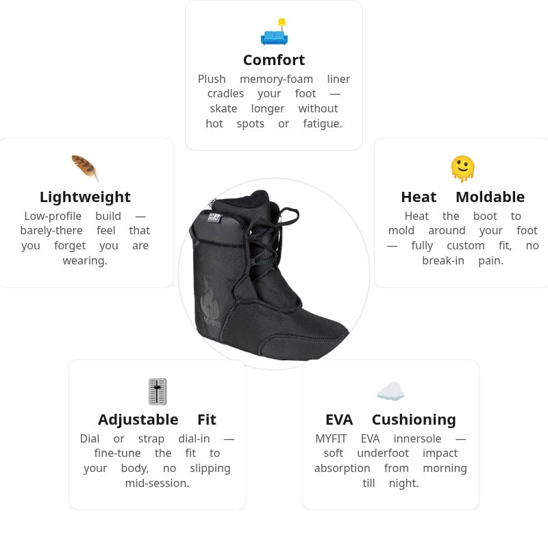 MyFit SPC Dual Fit Liners