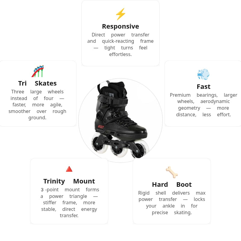Powerslide Next 100 Core Skates