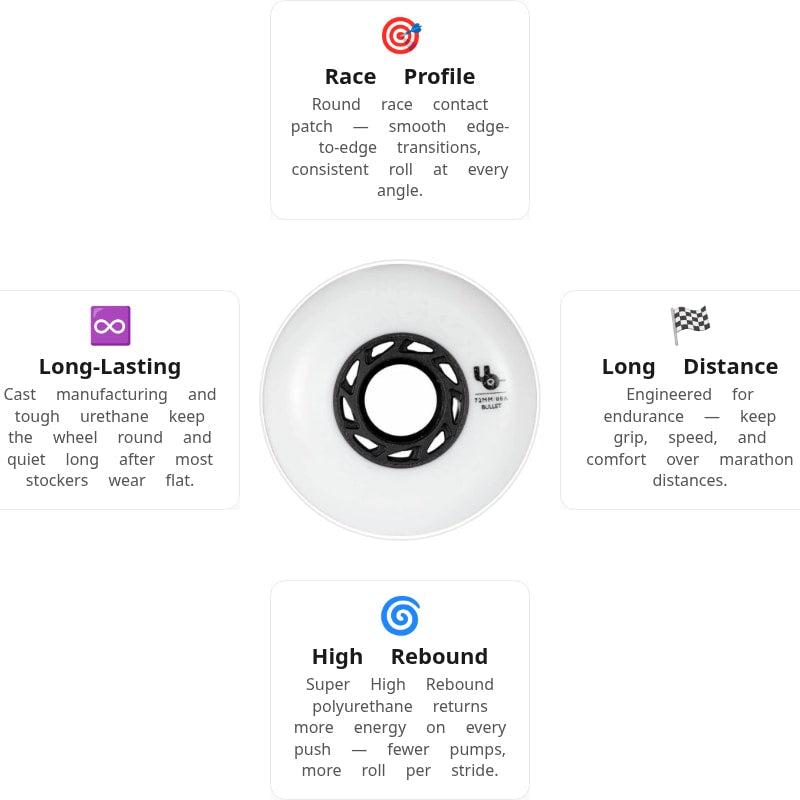 UnderCover Team Blank 72mm/86A Wheels (Pack of 4)