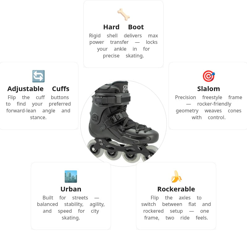 FR 2 80 V2 Skates