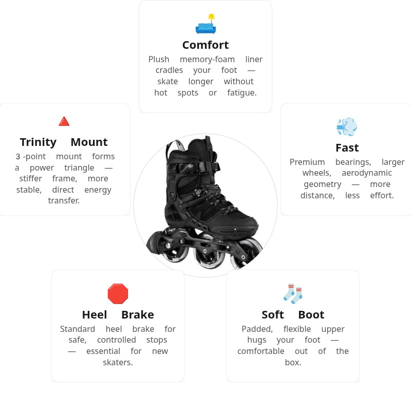 🔥🔥🔥Powerslide Argon Black 100 Skates
