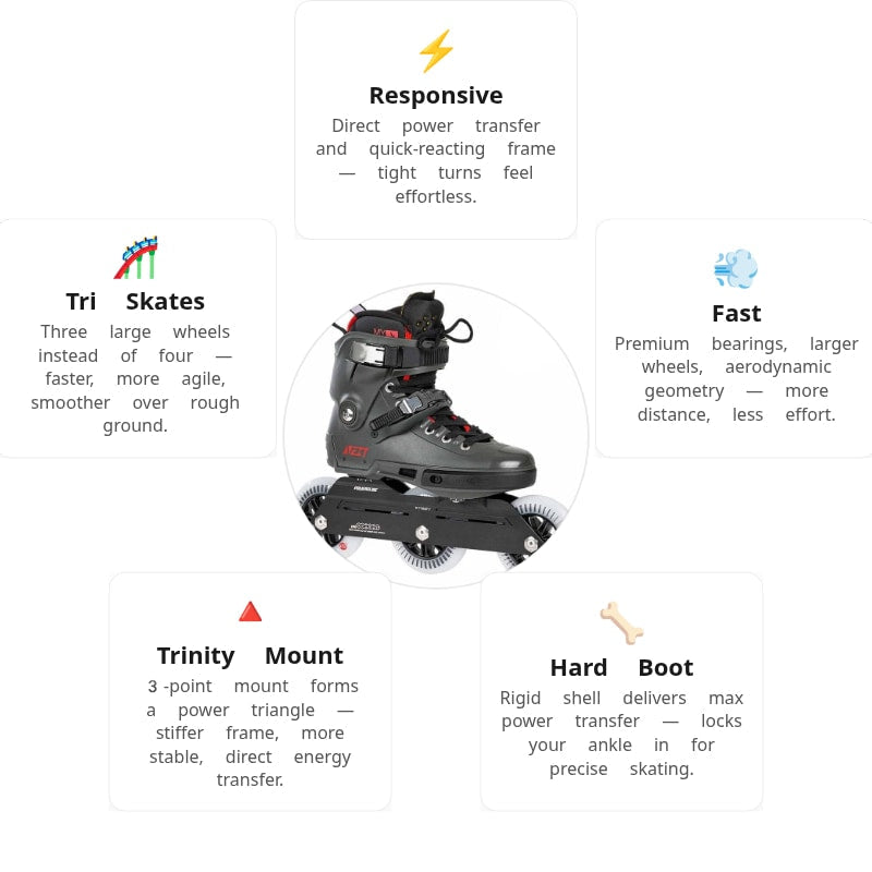 🔥🔥🔥Powerslide Next Charcoal 110 Skates