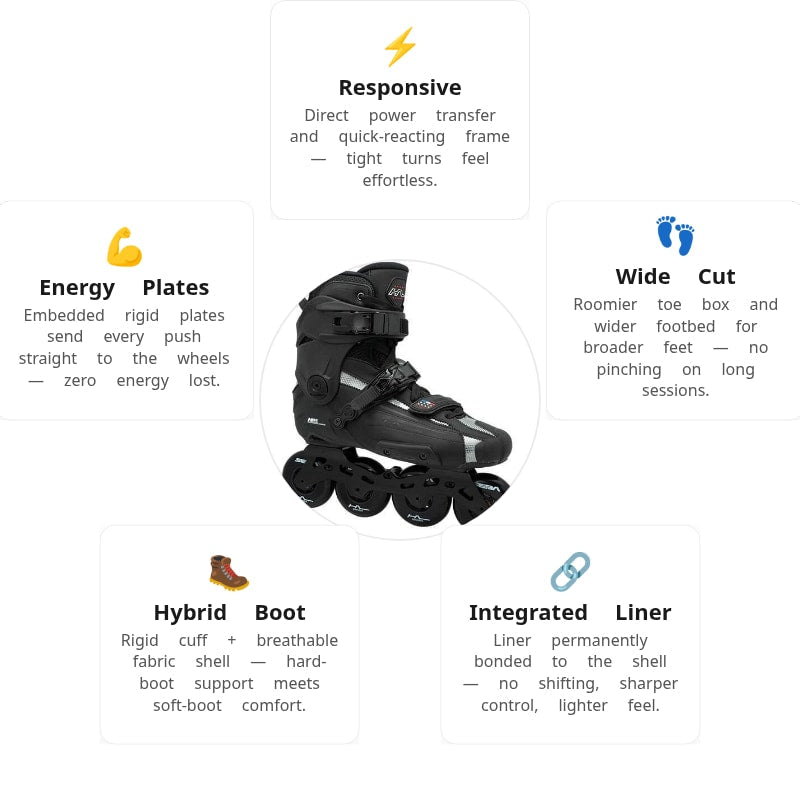 Seba High Light 80 Skates