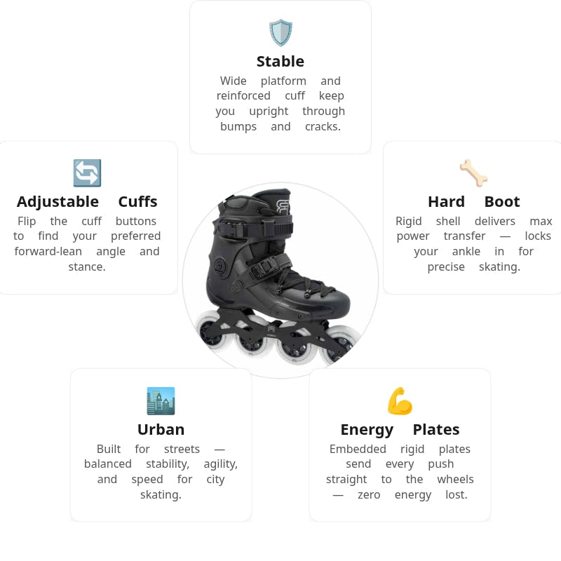 FR 1 90 Black Skates