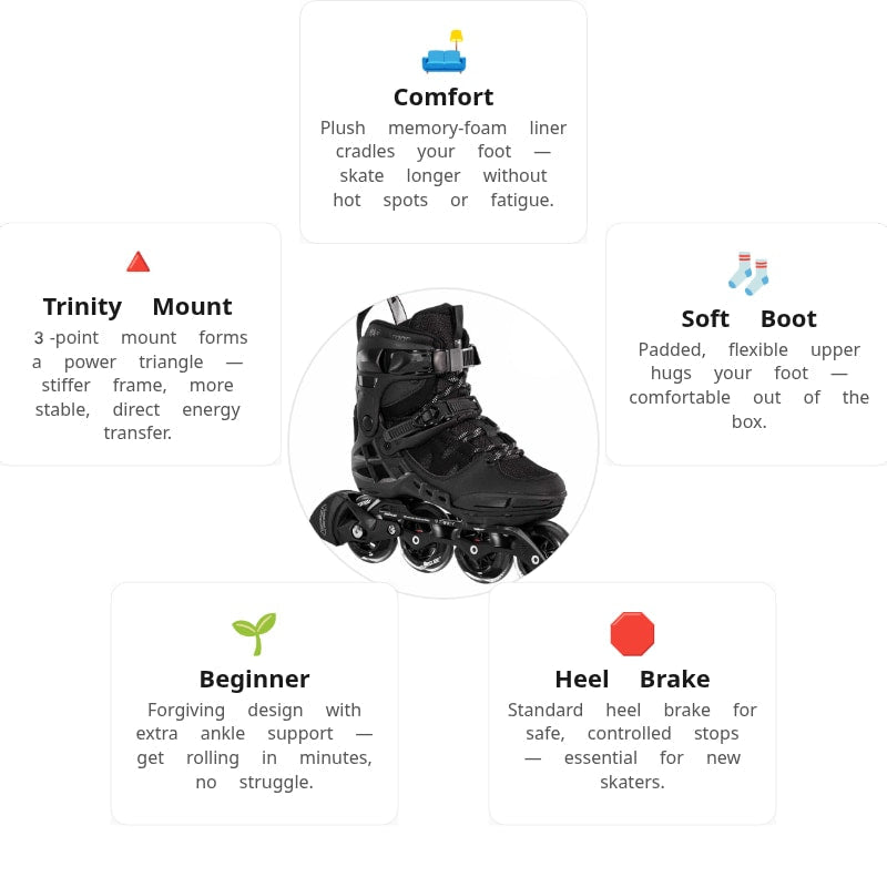 🔥🔥🔥Powerslide Argon 80 Black Skates