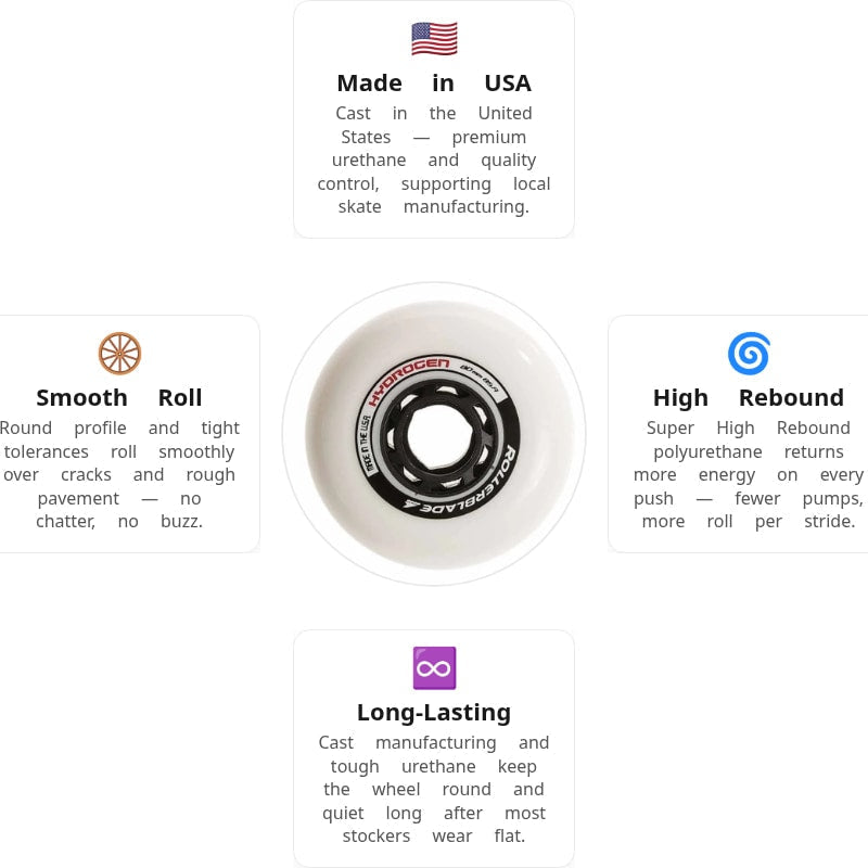 Rollerblade Hydrogen 80mm/85A Wheels (Pack of 8)