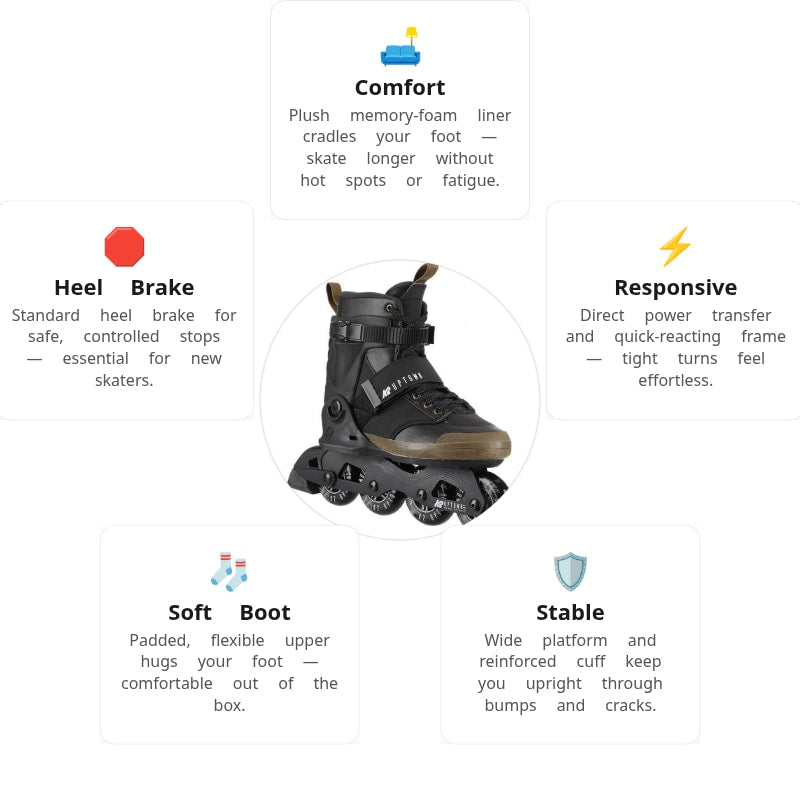 K2 Uptown UFS Skates