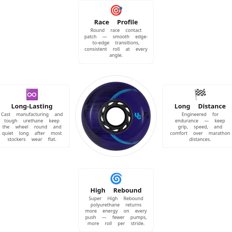 UnderCover Cosmic Eclipse 72mm/86A Wheels (Pack of 4)
