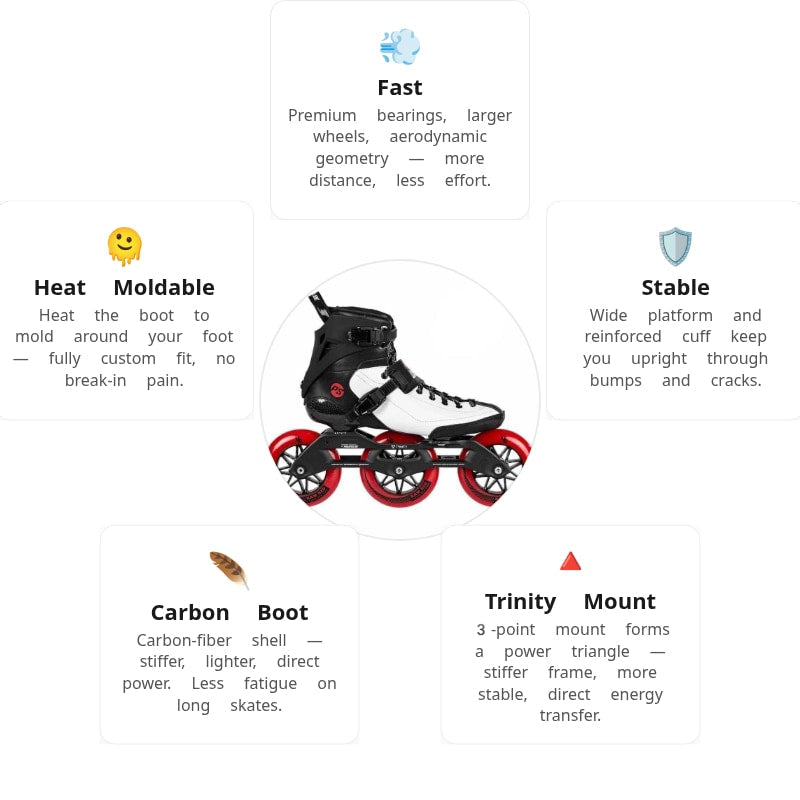 Powerslide Arise RD Skates