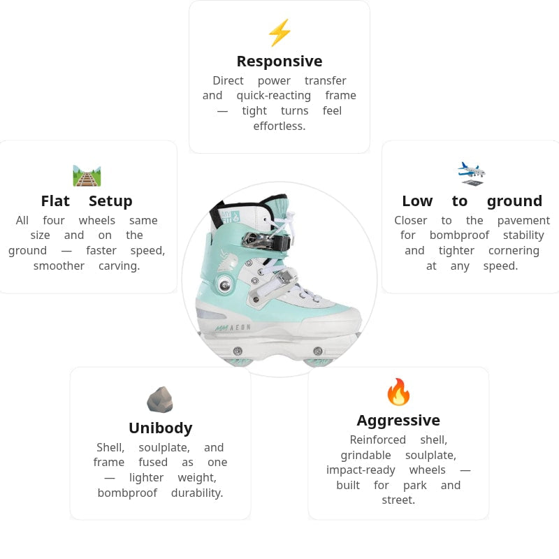 USD Aeon 60 Mery Munoz Pro Aggressive Skates