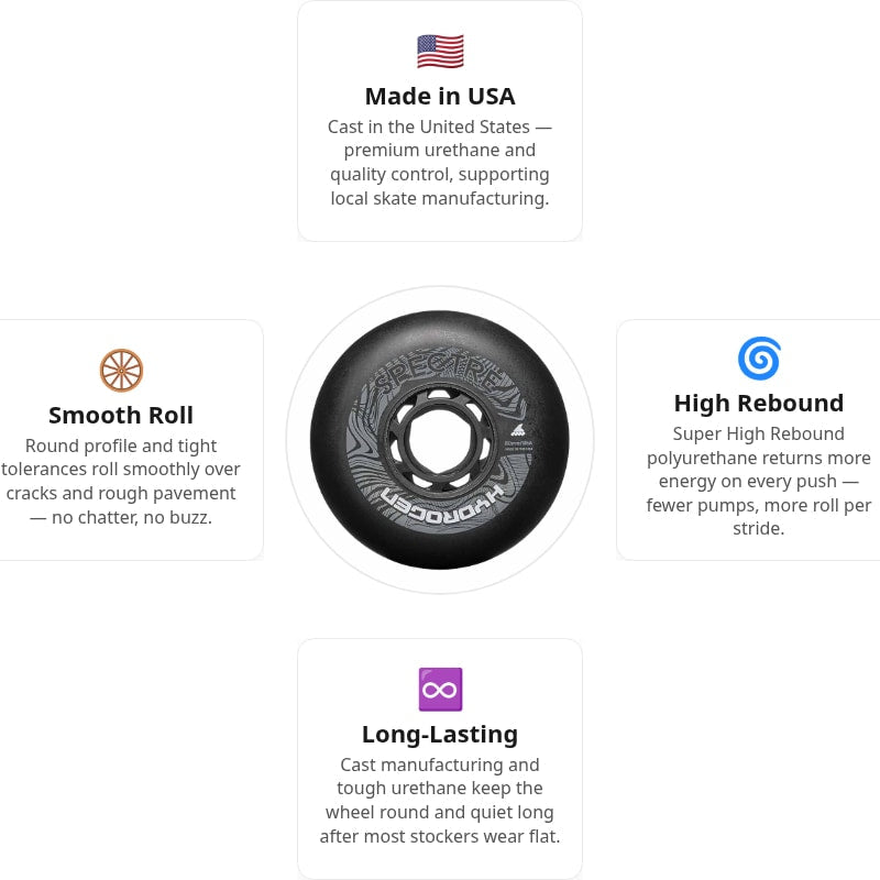 Rollerblade Hydrogen Spectre 80mm/85A Wheels (Pack of 4)