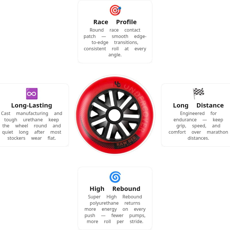 Undercover Raw Red 125mm/85A Wheels (Pack of 6)
