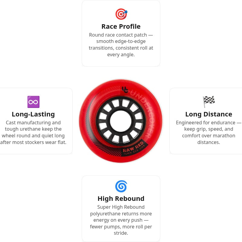 Undercover Raw Red 76mm/85A Wheels (Pack of 4)