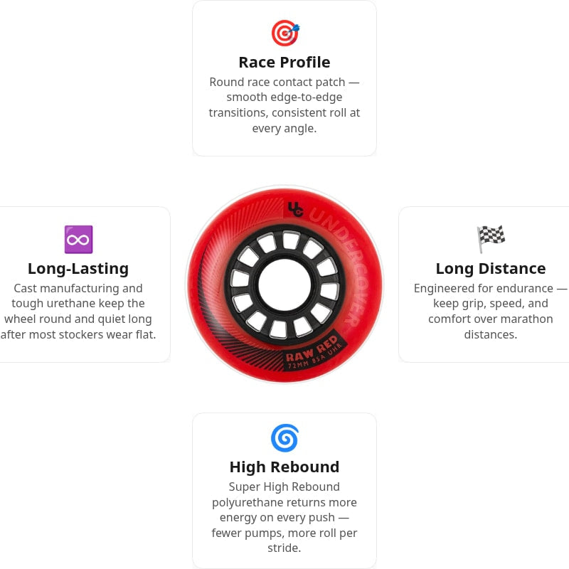 Undercover Raw Red 72mm/85A Wheels (Pack of 4)