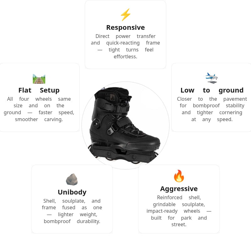 USD Aeon 72 XXI Aggressive Skates