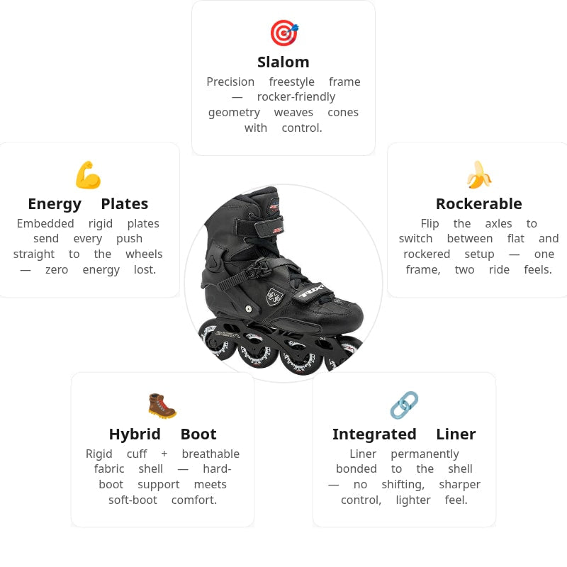 Seba Trix 2 80 Skates