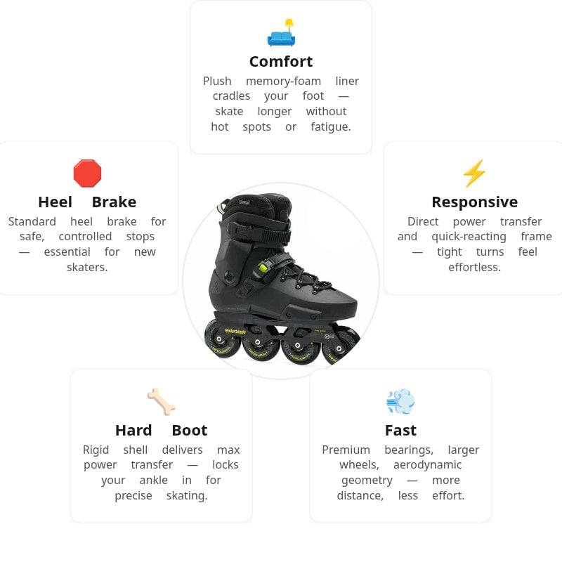 Rollerblade Twister XT Skates