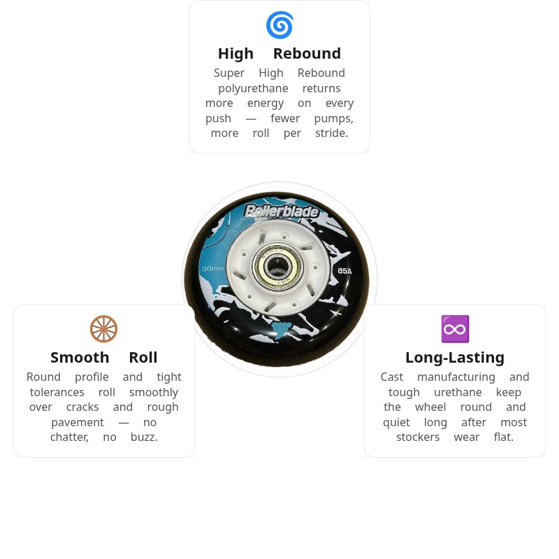 Rollerblade RB Cruiser 80mm/85A Wheels with SG7 Bearings (Pack of 8)