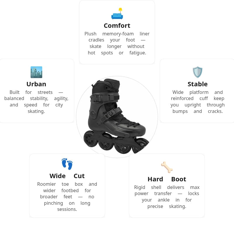 FR UFR 90 V3 Intuition Skates