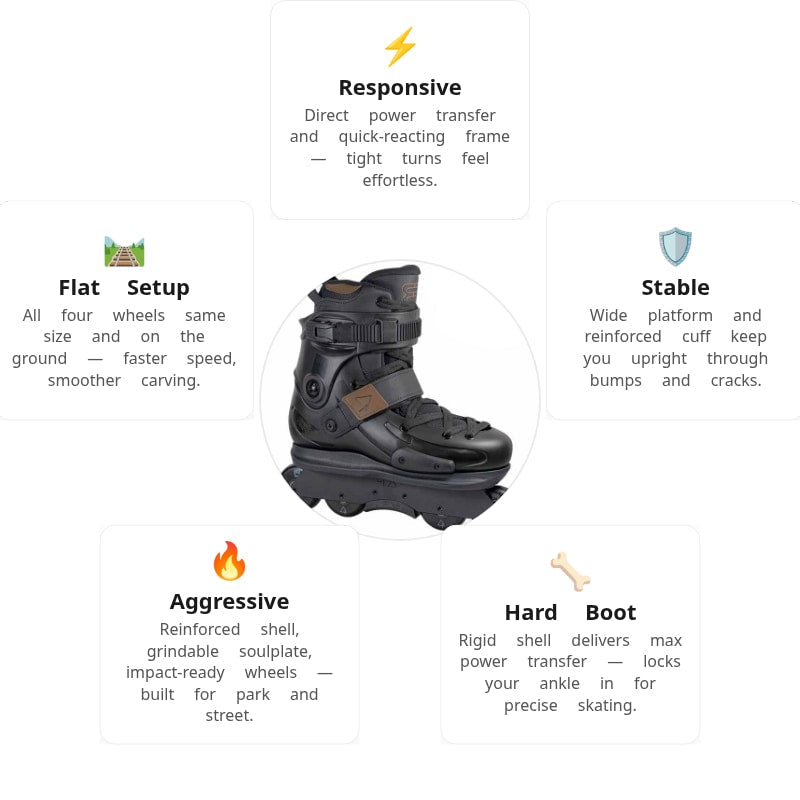 FR UFR Street AP Flat Aggressive Skates