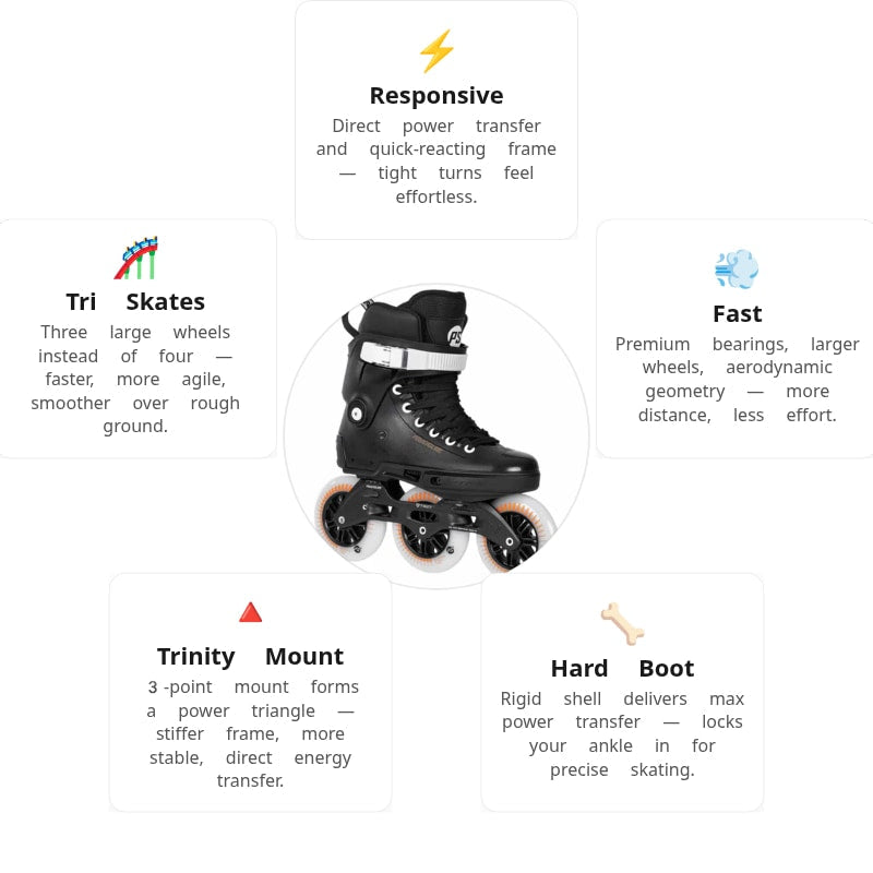 🔥🔥🔥Powerslide Next SL 110 Skates