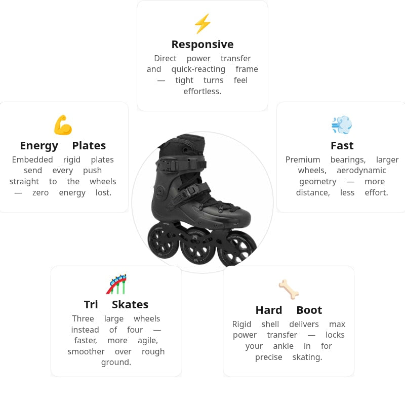 FR1 310 Intuition V3 Skates