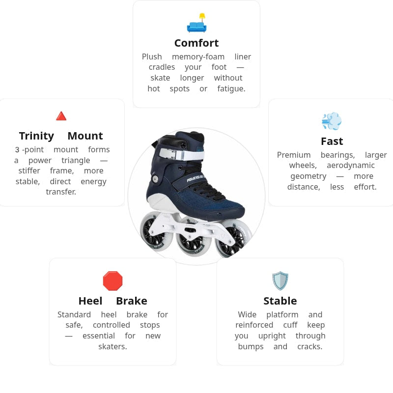 🔥🔥🔥Powerslide Swell Navy Blue 110 Trinity Skates
