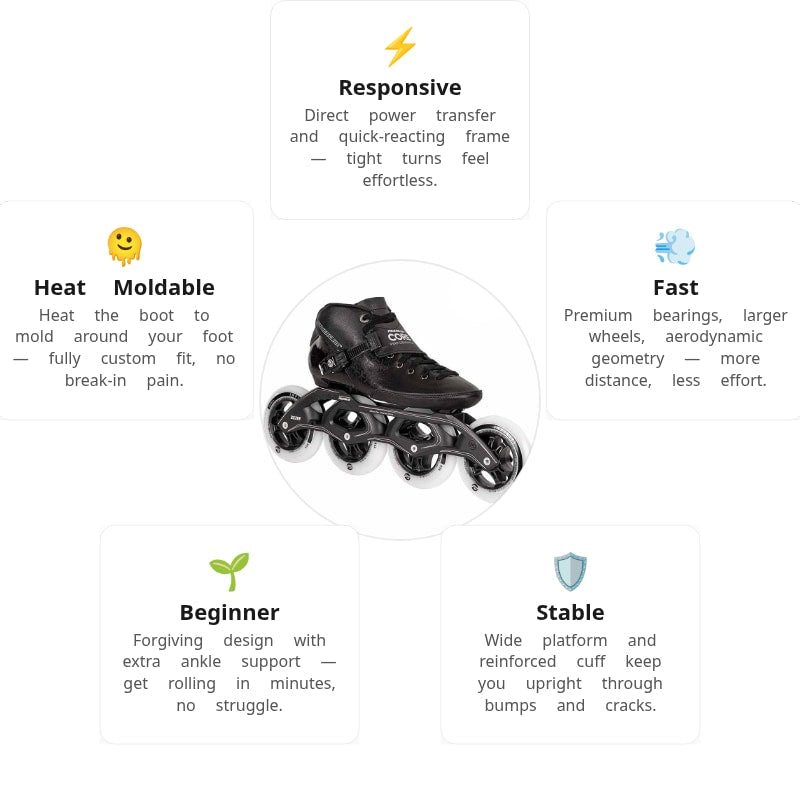 Powerslide Core Performance 4x110 Racing Skates