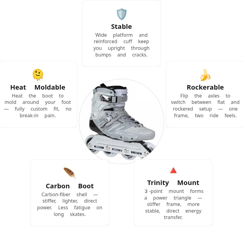 Powerslide HC Evo Sam Crofts Pro 80 Skates