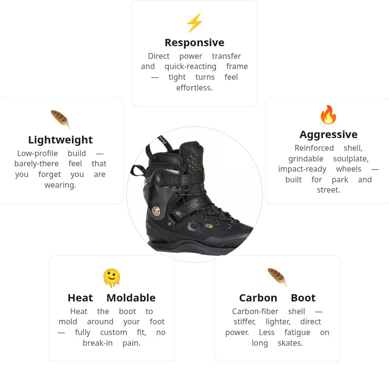 Iqon AG 10 Boot Only