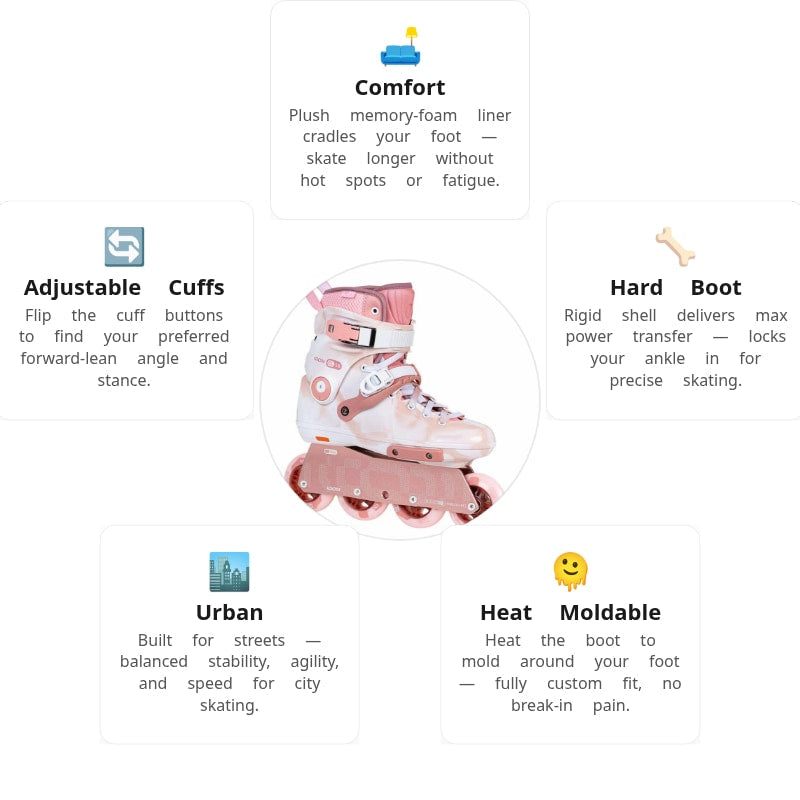 Iqon CL 15 Women Skates