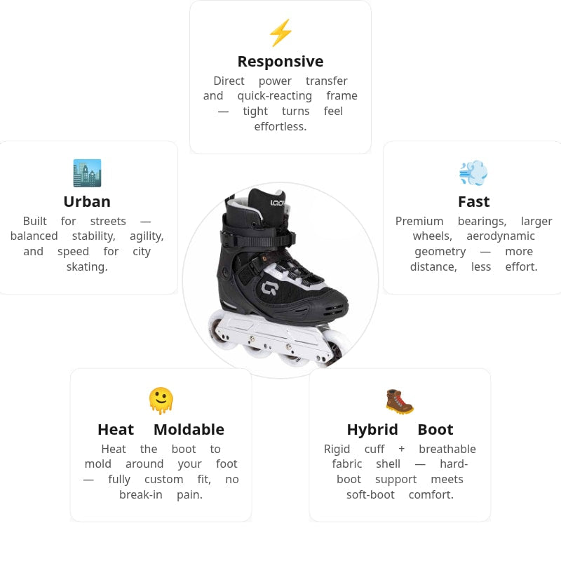 Iqon AG 30 Skate