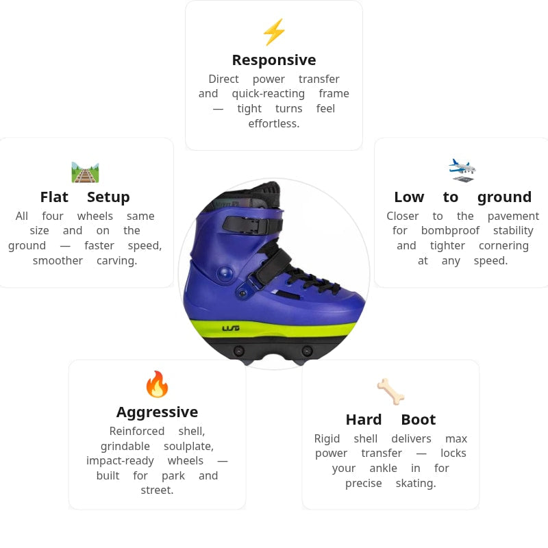 USD Sway Carlos Bernal Aggressive Skates
