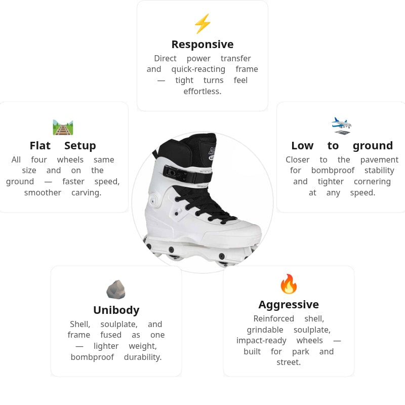 USD Aeon Team 60 White Aggressive Skate