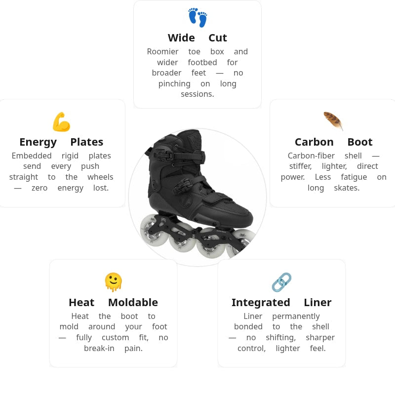 FR SL Freeride Skates