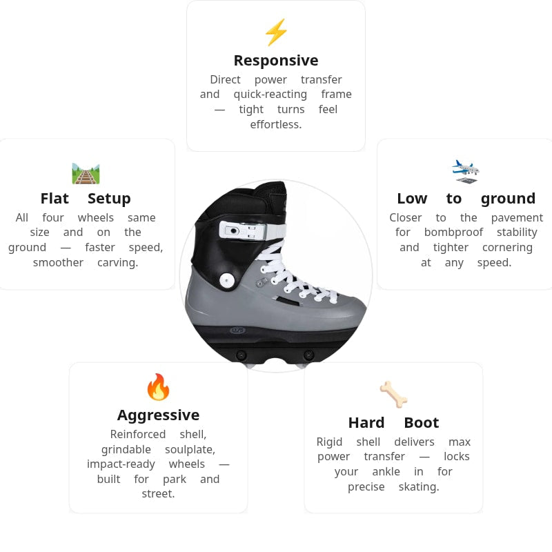 USD Sway Team 60 Aggressive Skates